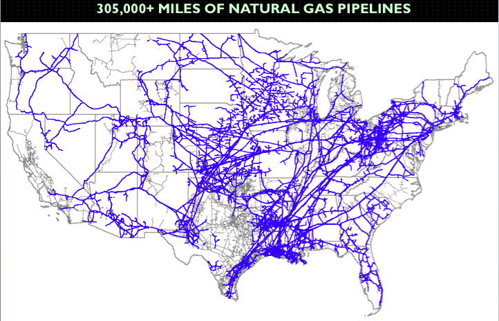 Natural Gas Pipeline system
