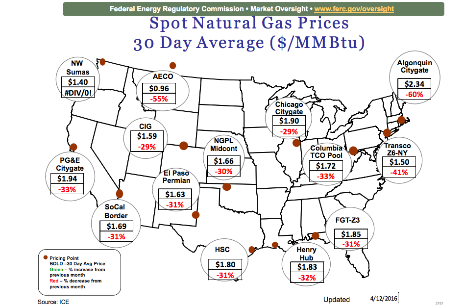 Natural gas prices