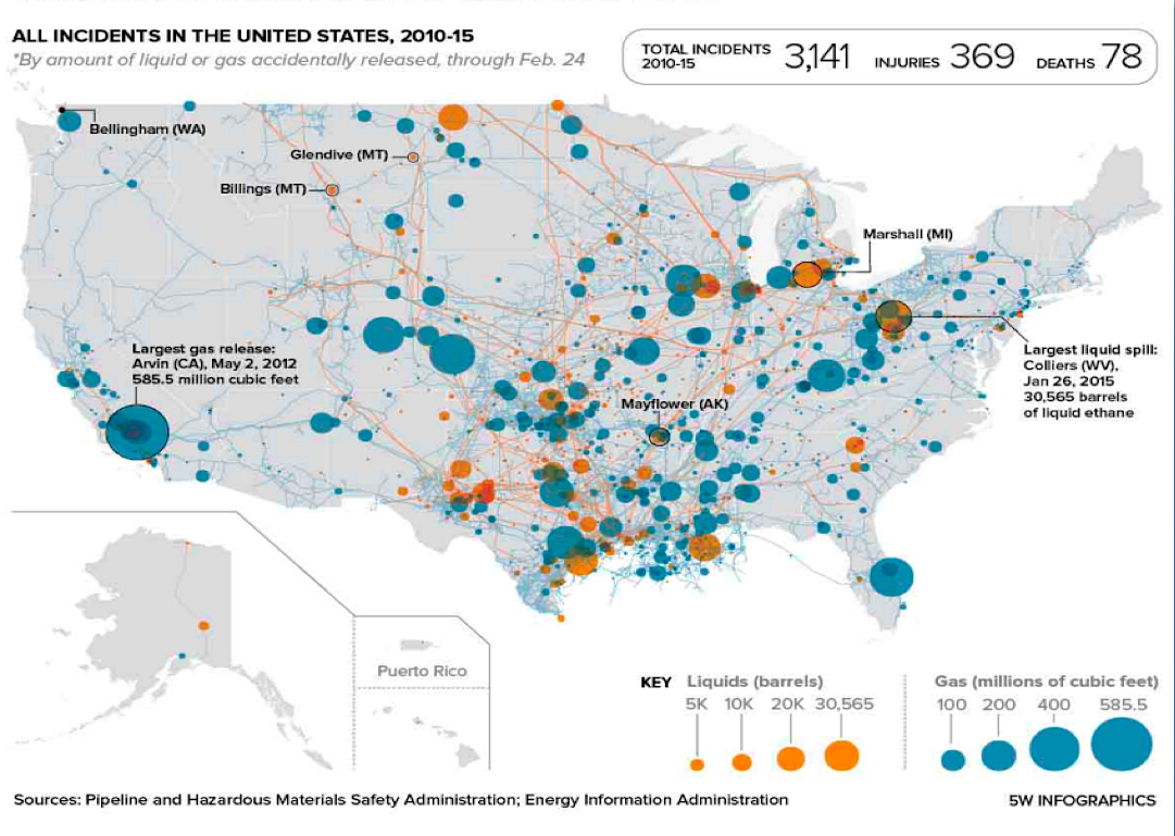 Oil and Gas Pipeline Indcidents 