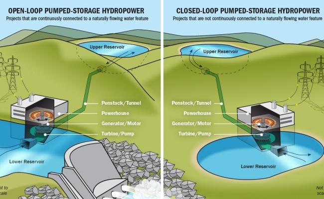 Pumped Storage Hydro Projects