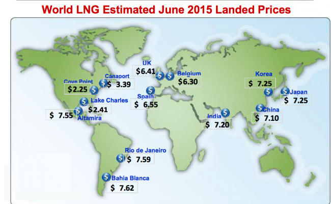 LNG Landing Prices June 2015