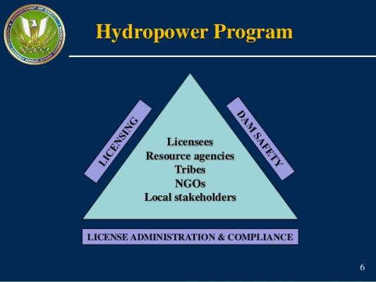 FERC's Hydropower Program