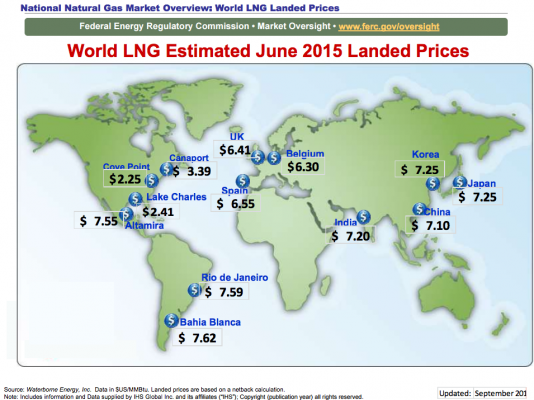 LNG Landing Prices June 2015