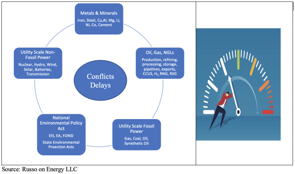 Achieving Energy Security takes a lot of effort