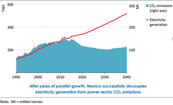 http://www.russoonenergy.com/sites/default/files/GAS34_01b%20russo.pdf