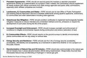 Key Elements Needed in FERC’s Revised Pipeline Policy