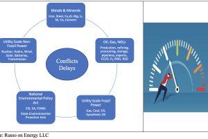 Achieving Energy Security takes a lot of effort